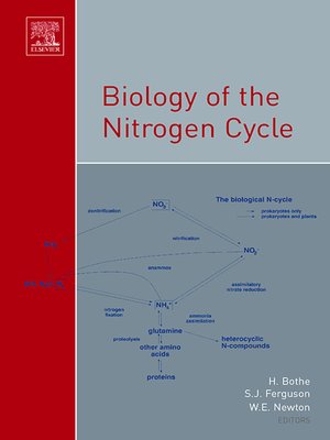 cover image of Biology of the Nitrogen Cycle